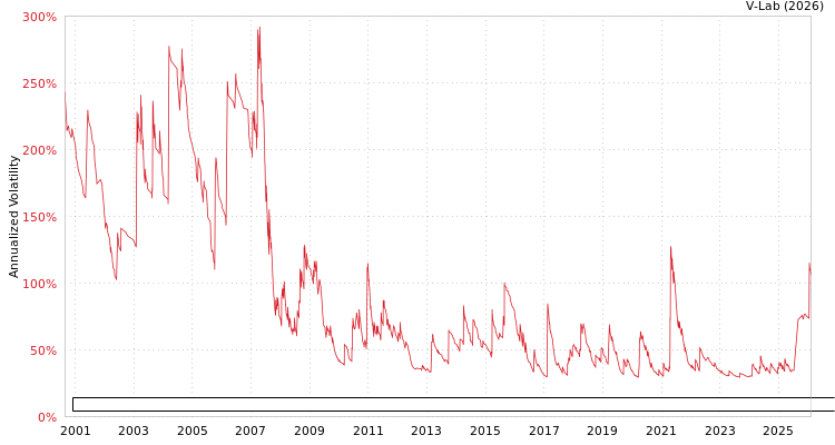 graph of Empresa Regional de Servico Publico de Electricidad Electronorte Medio SA APMEM