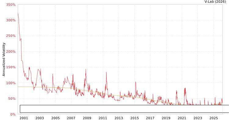 graph of Empresa Regional de Servico Publico de Electricidad Electronorte Medio SA SGARCH