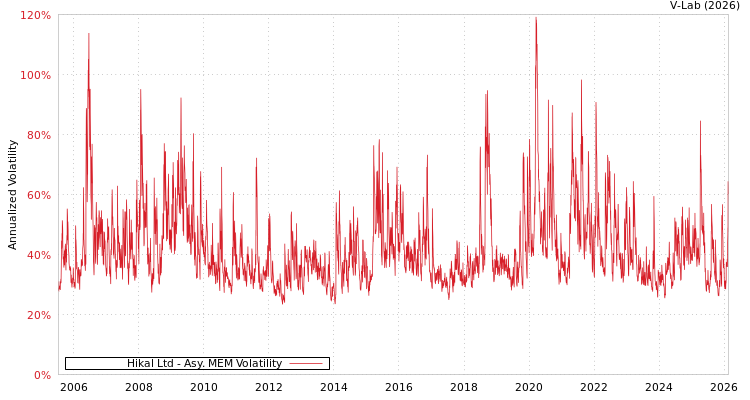 graph of Hikal Ltd AMEM
