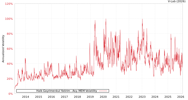 graph of Halk Gayrimenkul Yatirim AMEM