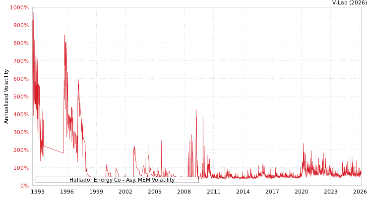 graph of Hallador Energy Co AMEM