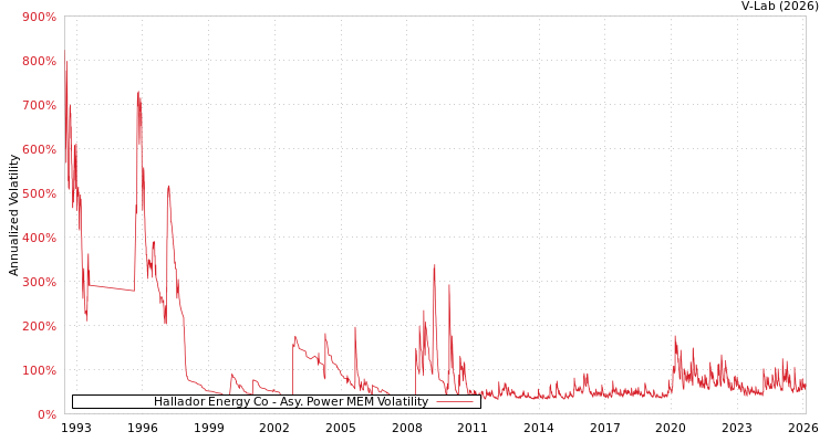 graph of Hallador Energy Co APMEM