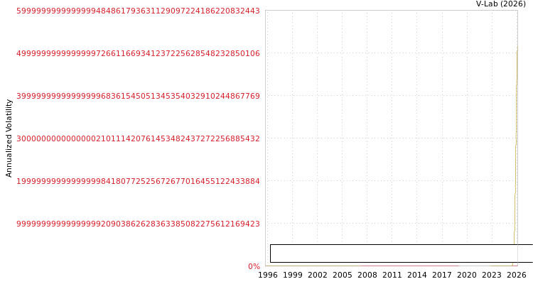 graph of Hindustan Organic Chemicals S0GARCH