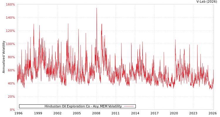 graph of Hindustan Oil Exploration Co AMEM
