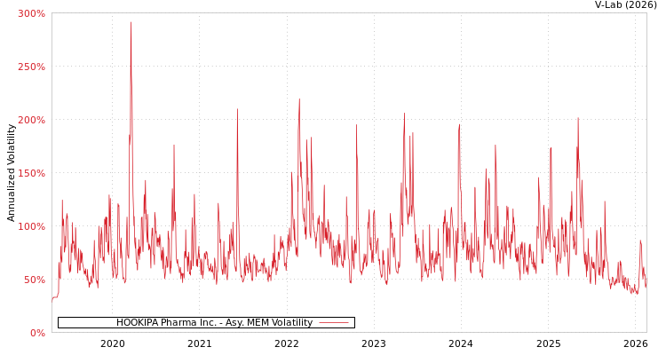 graph of HOOKIPA Pharma Inc. AMEM