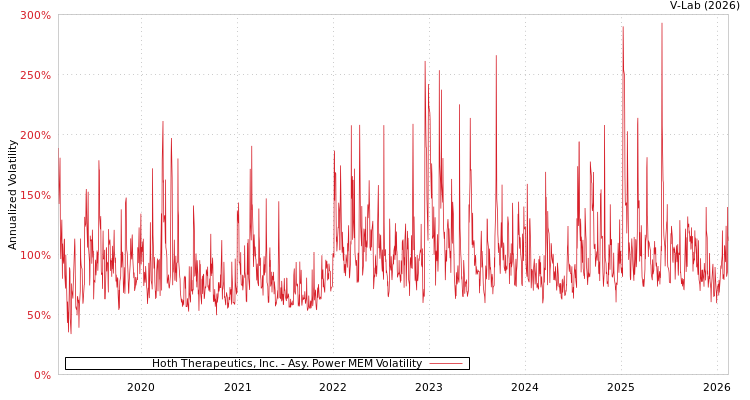graph of Hoth Therapeutics, Inc. APMEM