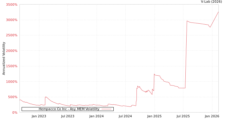 graph of Hempacco Co Inc AMEM