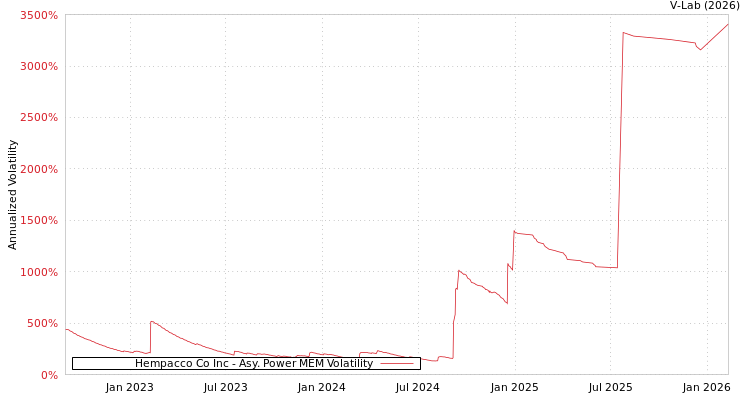 graph of Hempacco Co Inc APMEM