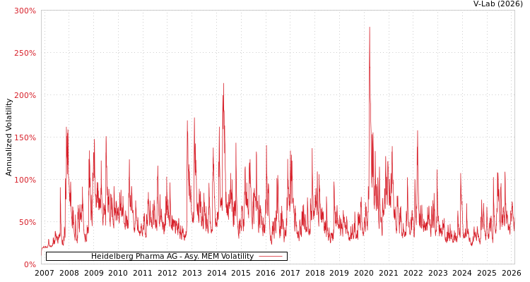 graph of Heidelberg Pharma AG AMEM