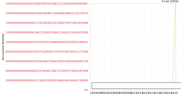 graph of Health and Plant Protein Group Ltd S0GARCH