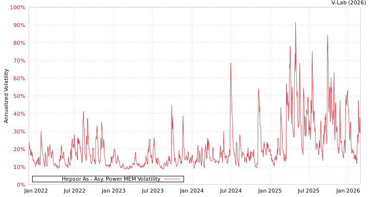 graph of Hepsor As APMEM