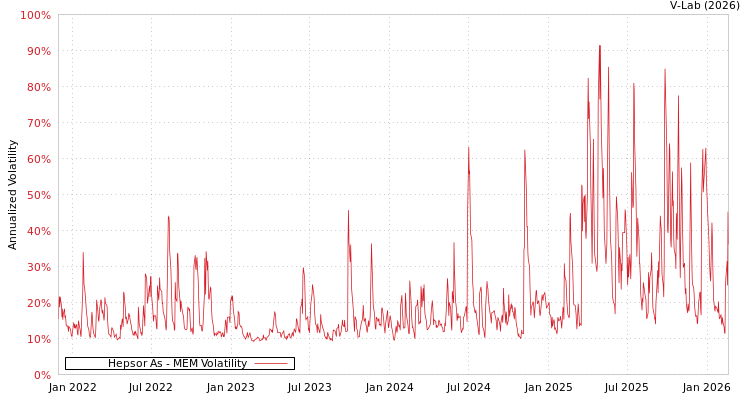 graph of Hepsor As MEM