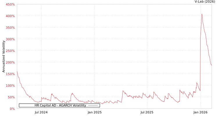 graph of HR Capital AD AGARCH