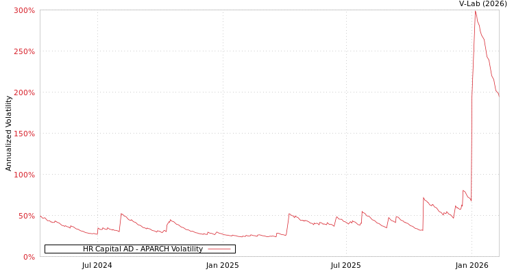 graph of HR Capital AD APARCH