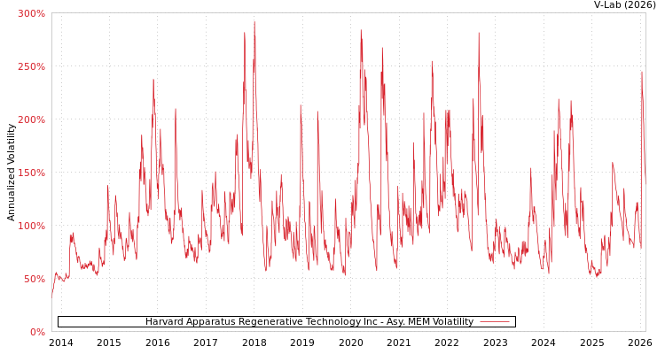 graph of Harvard Apparatus Regenerative Technology Inc AMEM