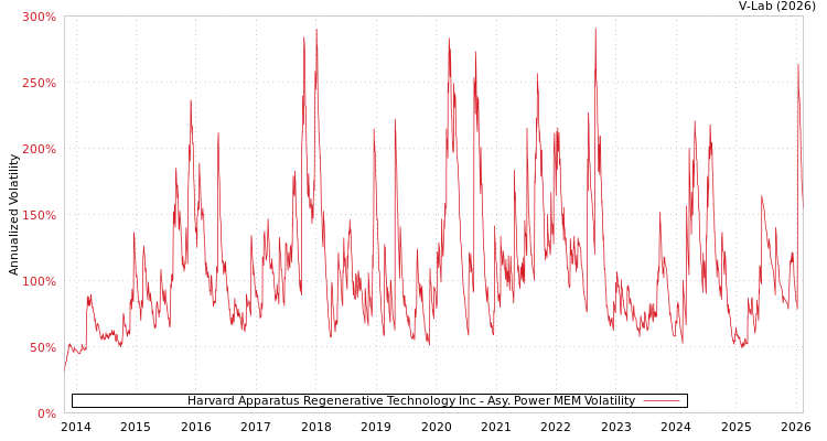graph of Harvard Apparatus Regenerative Technology Inc APMEM