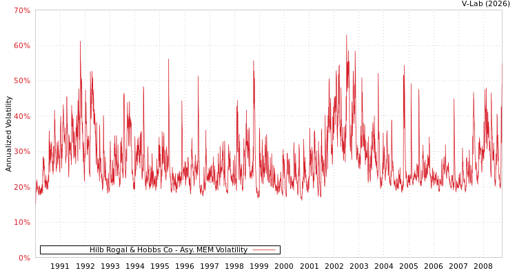 graph of Hilb Rogal & Hobbs Co AMEM