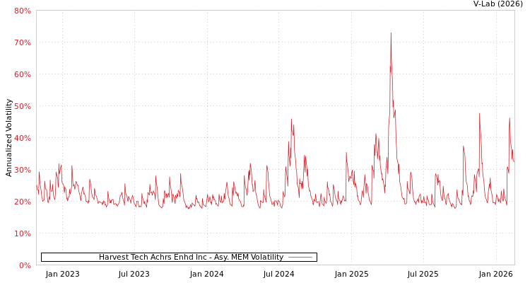 graph of Harvest Tech Achrs Enhd Inc AMEM