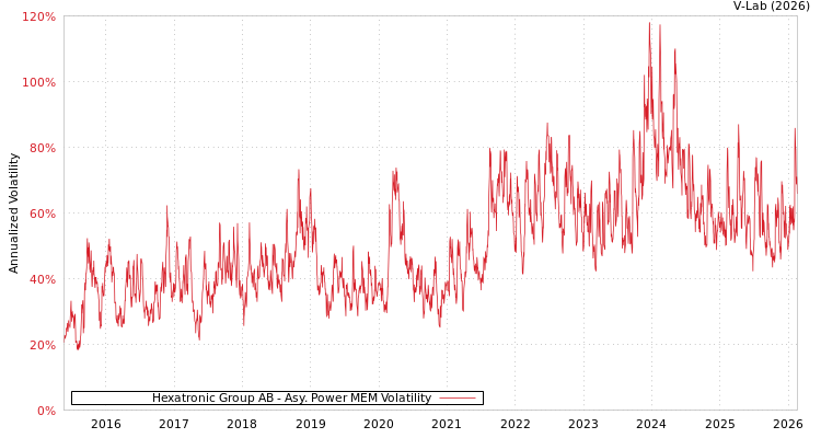 graph of Hexatronic Group AB APMEM