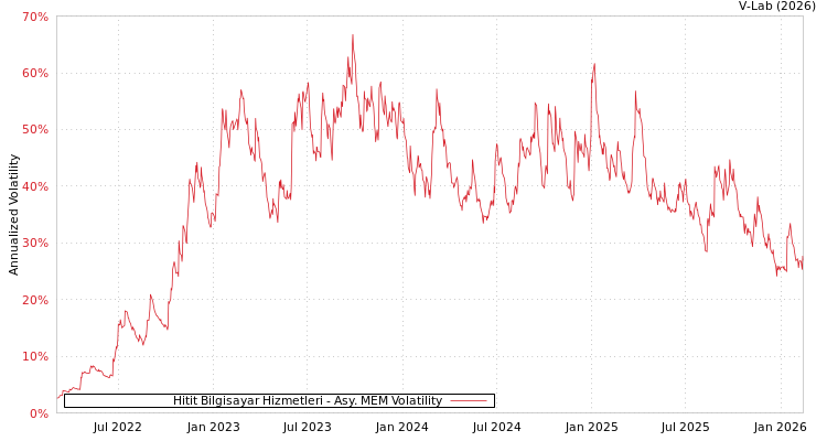 graph of Hitit Bilgisayar Hizmetleri AMEM
