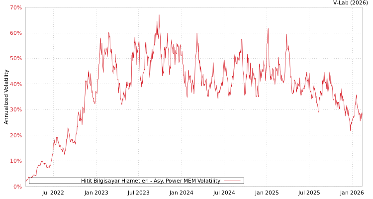 graph of Hitit Bilgisayar Hizmetleri APMEM