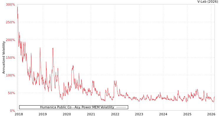 graph of Humanica Public Co APMEM