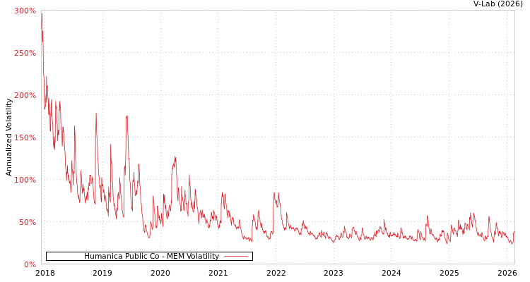 graph of Humanica Public Co MEM