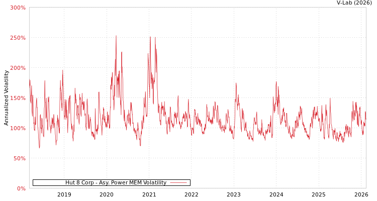 graph of Hut 8 Corp APMEM