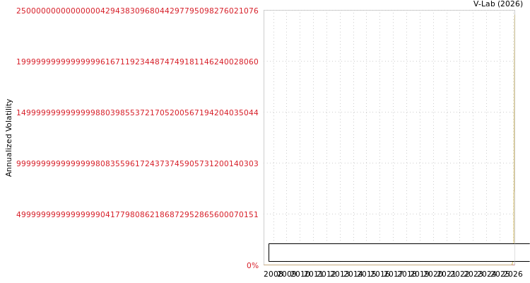 graph of iShares iBoxx $ High Yield Corporate Bond ETF MF2-GARCH