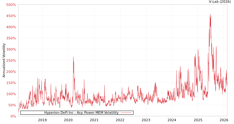 graph of Hyperion DeFi Inc APMEM