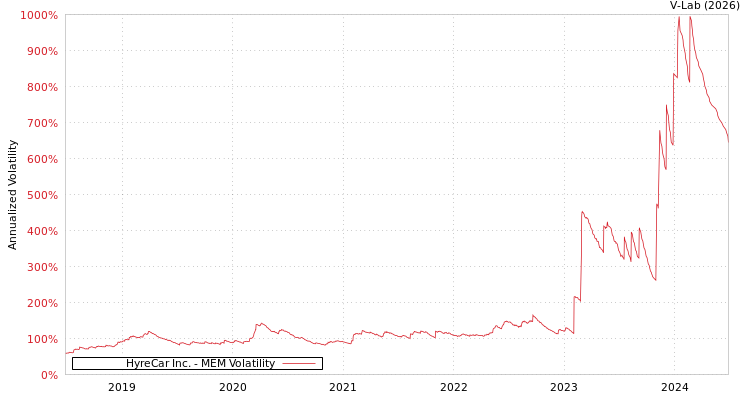 graph of HyreCar Inc. MEM