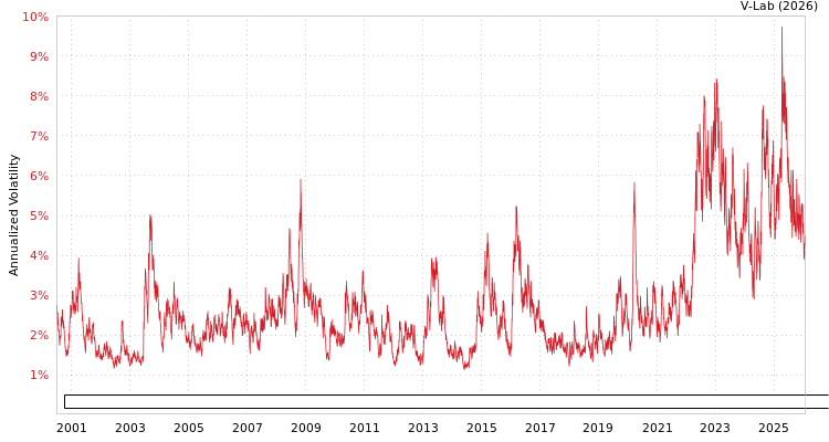 graph of Bloomberg Asian Pacific Aggregate Bond Index Total Return Value Unhedged JPY GAS-GARCH-T