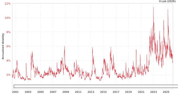 graph of Bloomberg Asian Pacific Aggregate Bond Index Total Return Value Unhedged JPY GJR-GARCH