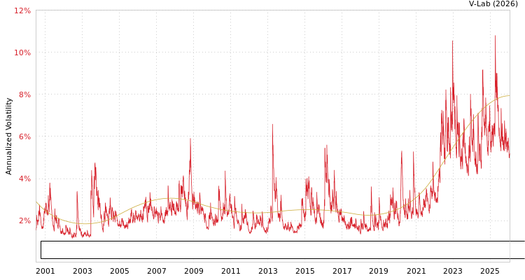 graph of Bloomberg Asian Pacific Aggregate Bond Index Total Return Value Unhedged JPY S0GARCH