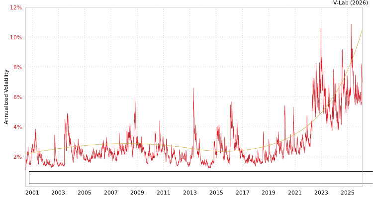 graph of Bloomberg Asian Pacific Aggregate Bond Index Total Return Value Unhedged JPY SGARCH