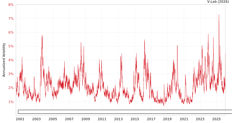 graph of Bloomberg Japanese Aggregate Bond Index Total Return Value Unhedged JPY GAS-GARCH-T