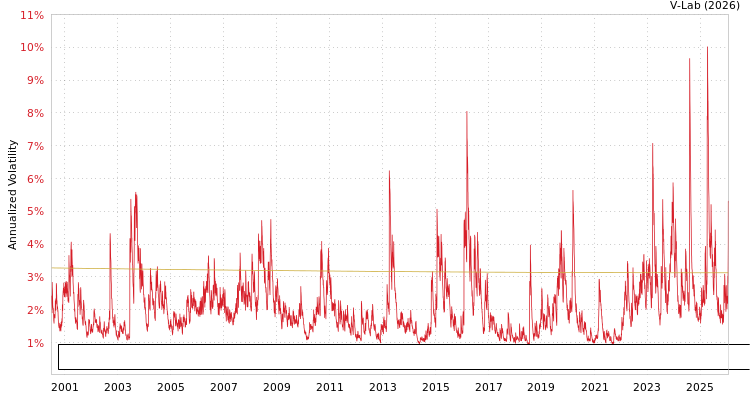graph of Bloomberg Japanese Aggregate Bond Index Total Return Value Unhedged JPY S0GARCH