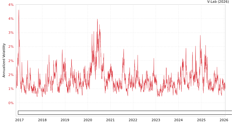 graph of Bloomberg China Treasury + Policy Bank Bond Index Total Return Unhedged CNY GAS-GARCH-T