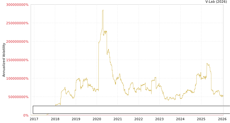 graph of Bloomberg China Treasury + Policy Bank Bond Index Total Return Unhedged CNY MF2-GARCH
