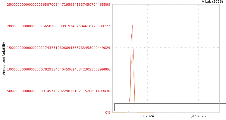 graph of Sammaan Capital Limited S0GARCH