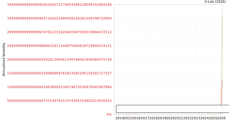 graph of ICC Industries Ltd S0GARCH