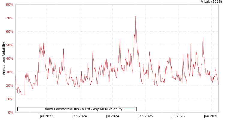 graph of Islami Commercial Ins Co Ltd AMEM