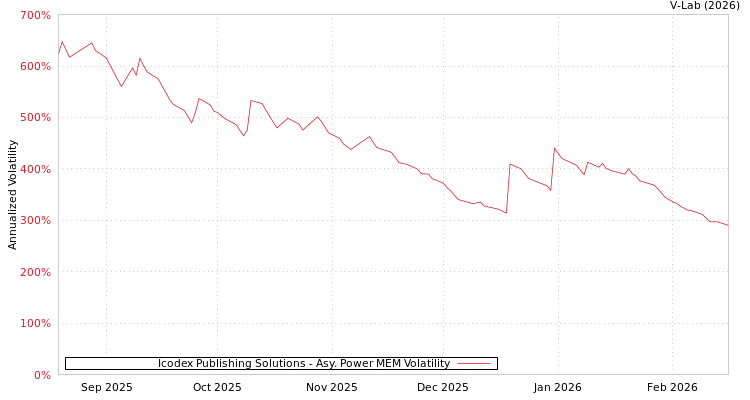 graph of Icodex Publishing Solutions APMEM