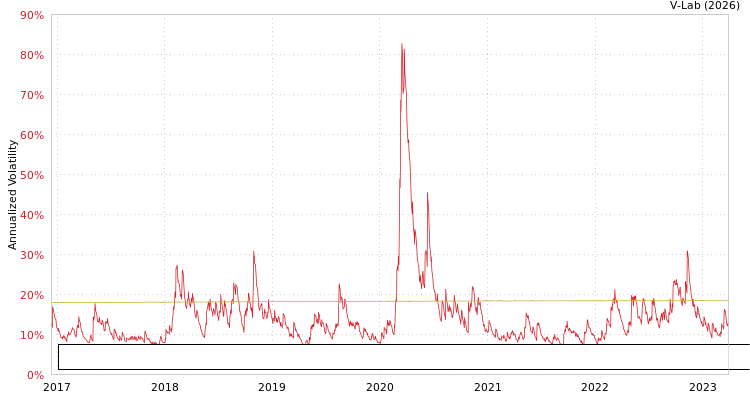 graph of Invesco S&P International Developed High Dividend Low Volatility ETF S0GARCH
