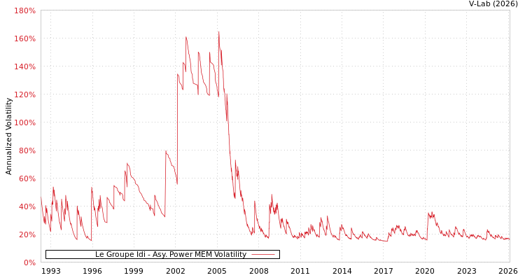 graph of Le Groupe Idi APMEM