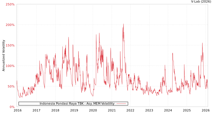 graph of Indonesia Pondasi Raya TBK AMEM