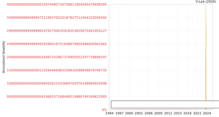 graph of Industrias Electro Quimicas SA S0GARCH