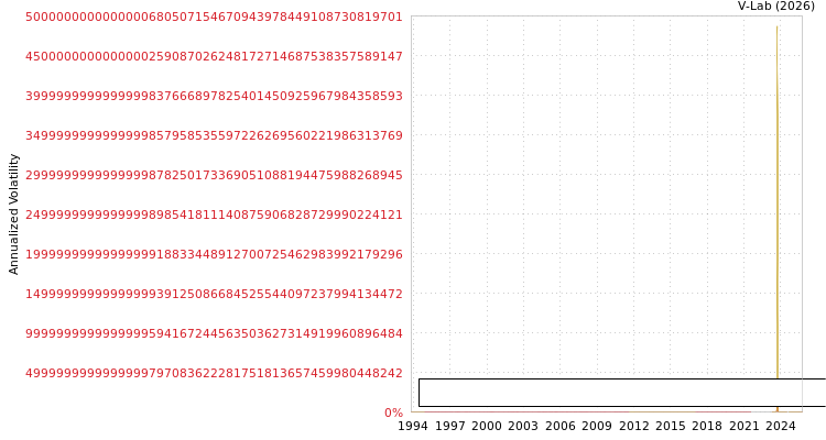 graph of Industrias Electro Quimicas SA SGARCH