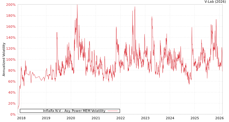 graph of InflaRx N.V. APMEM