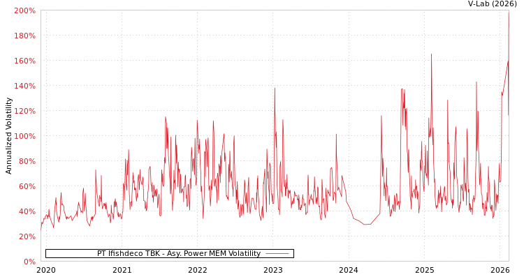 graph of PT Ifishdeco TBK APMEM